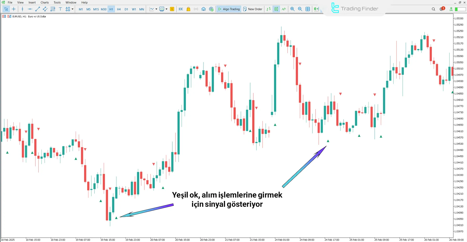 Key Reversal Göstergesi MetaTrader 5 için İndir - [TradingFinder] 1