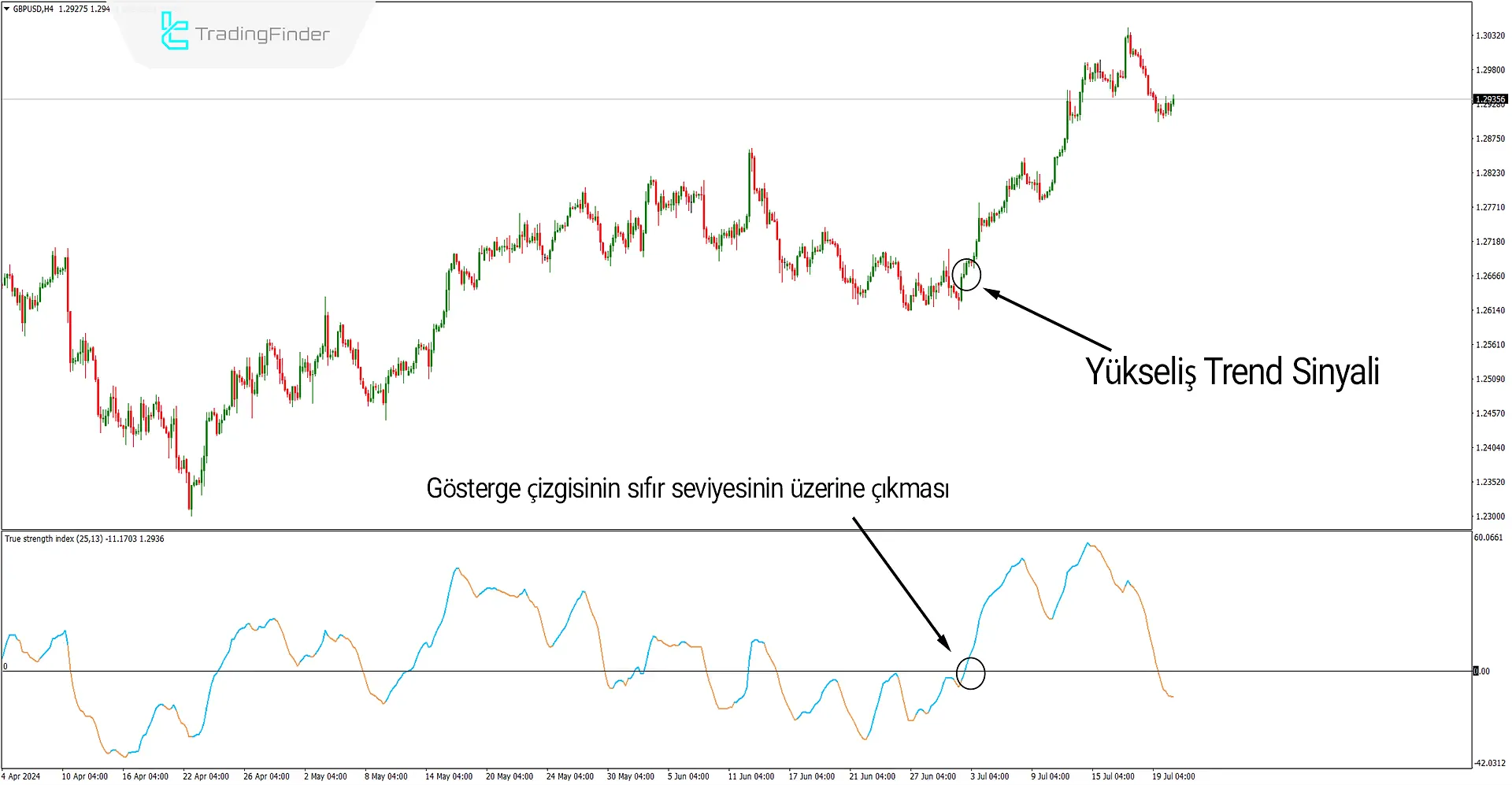 True Strength Index Göstergesi MT4 için İndir – Ücretsiz - [Trading Finder] 2