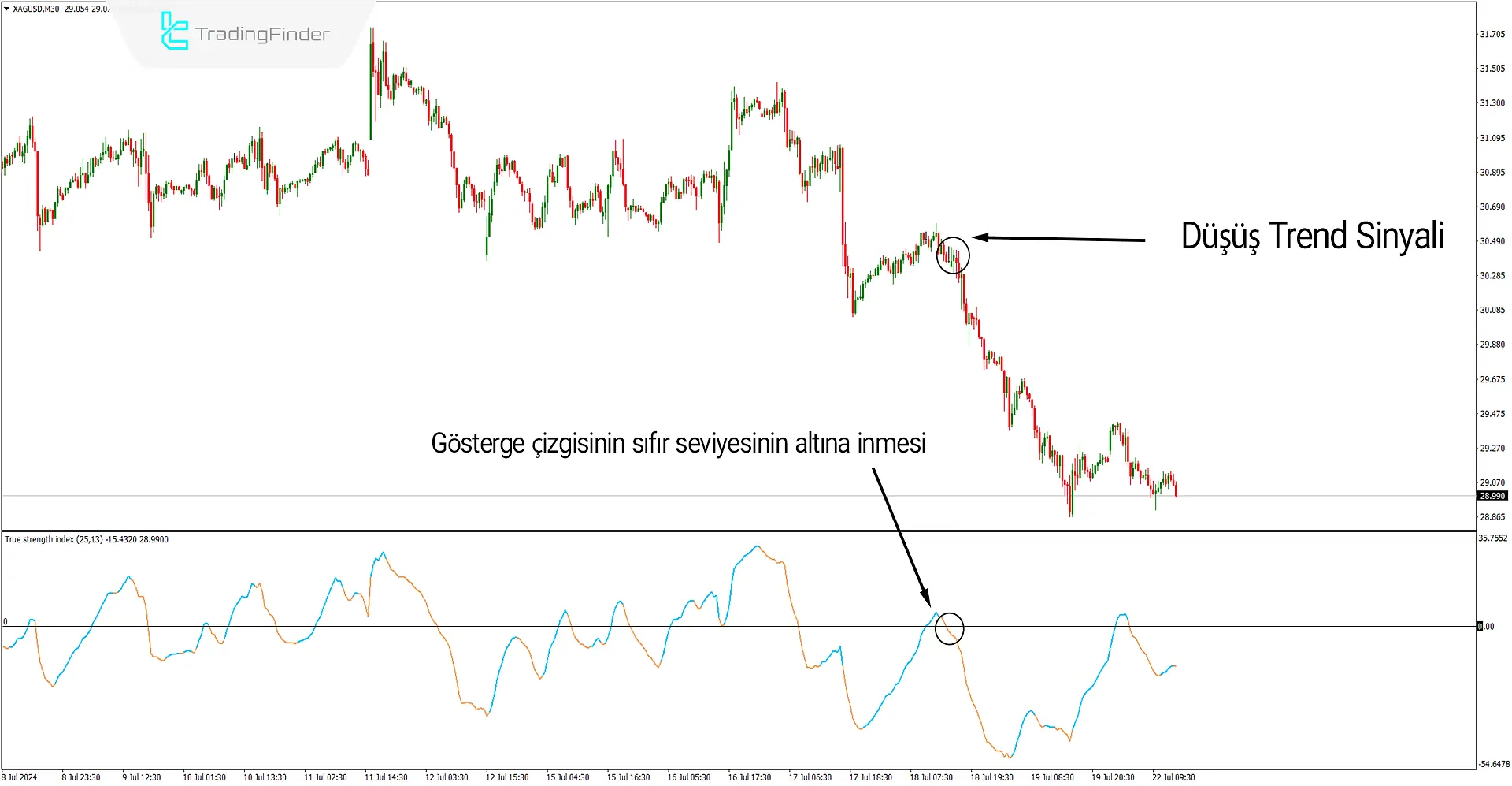 True Strength Index Göstergesi MT4 için İndir – Ücretsiz - [Trading Finder] 3