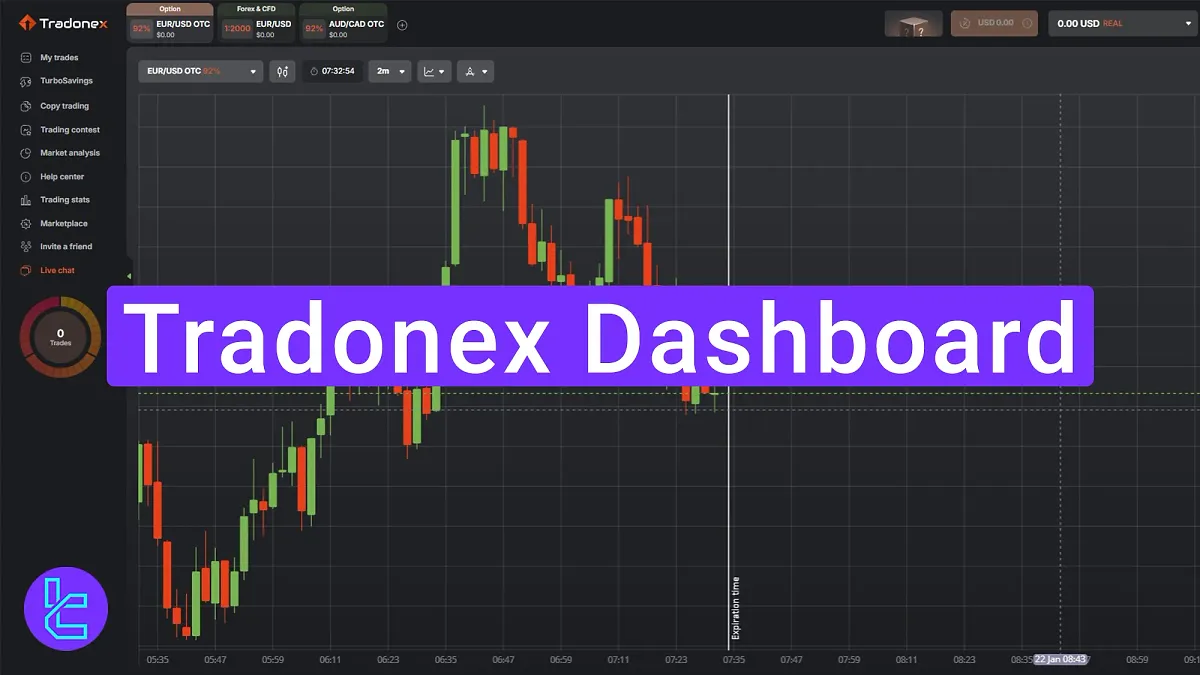 Tradonex Dashboard Tutorial 2025 – [Copy Trading, Security, and Marketplace]