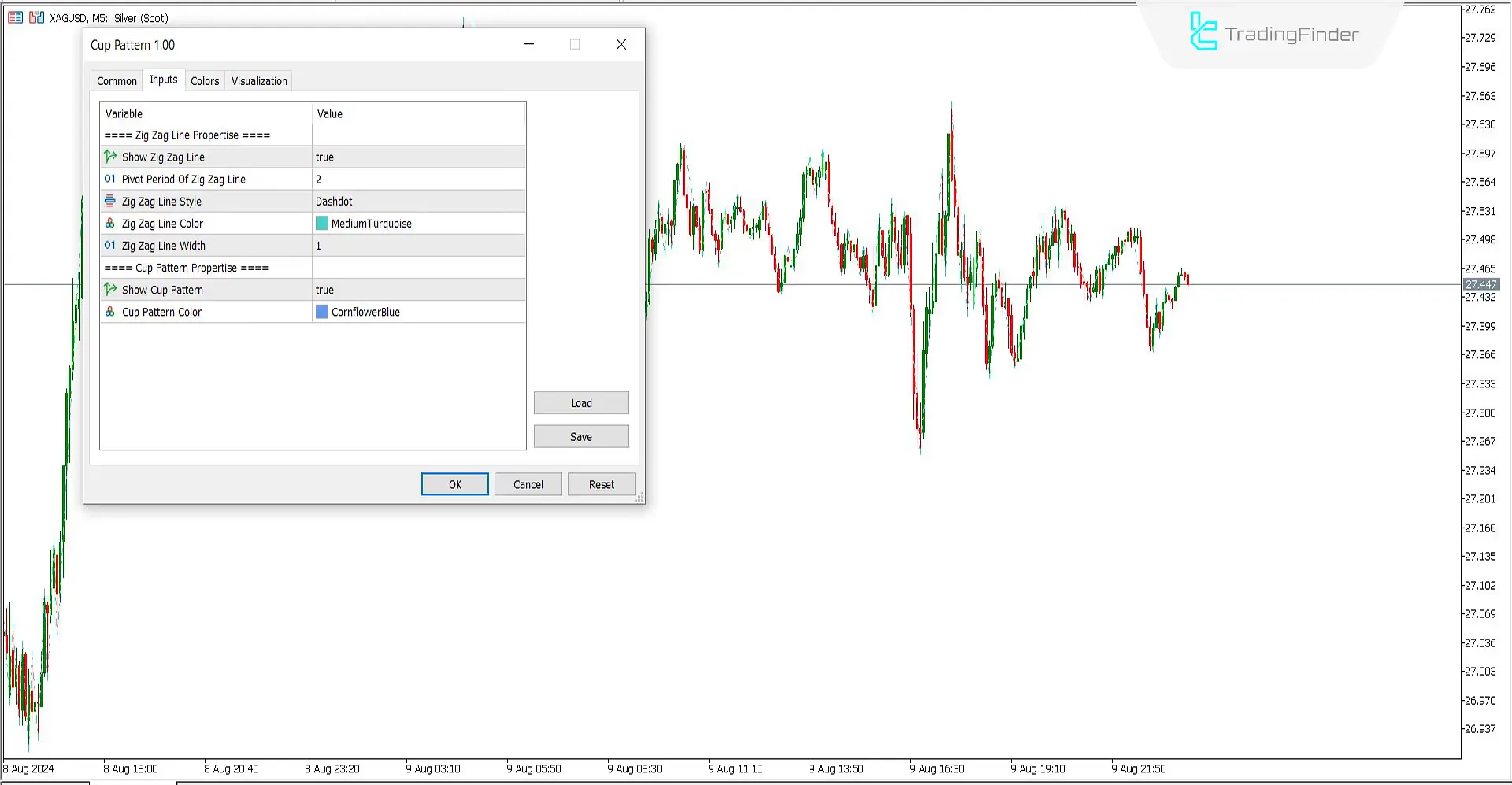 Fincan ve Kulp Formasyonu Göstergesi MT5 İçin İndir - Ücretsiz - [Trading Finder] 3