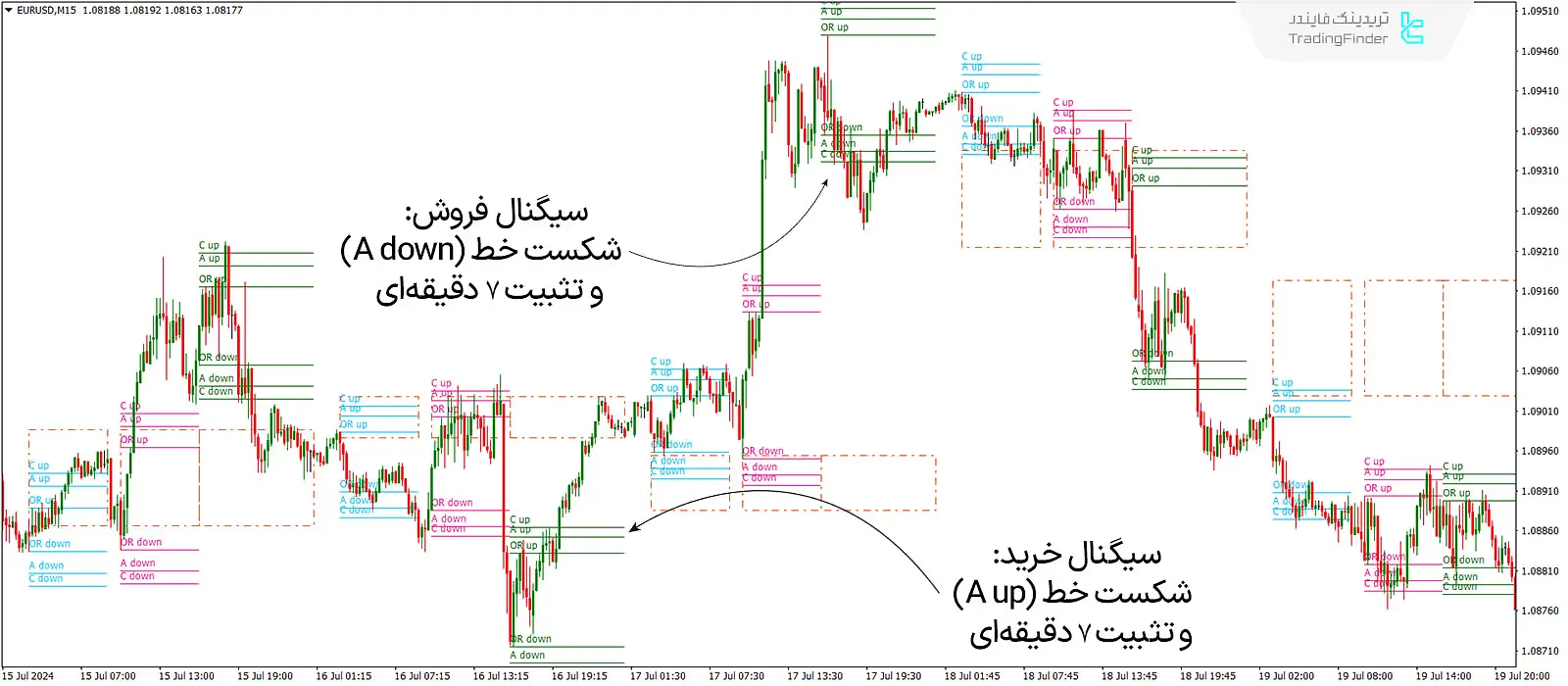 دانلود اندیکاتور ای سی دی (ACD Indicator) در متاتریدر 4 - رایگان - [تریدینگ فایندر] 1