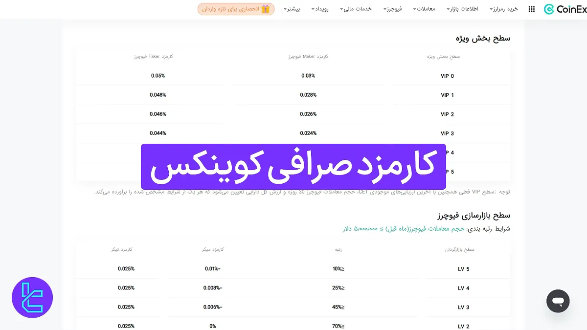 بررسی کارمزد صرافی کوینکس (Coinex) 1404 [کمیسیون اسپات از 0.08%]