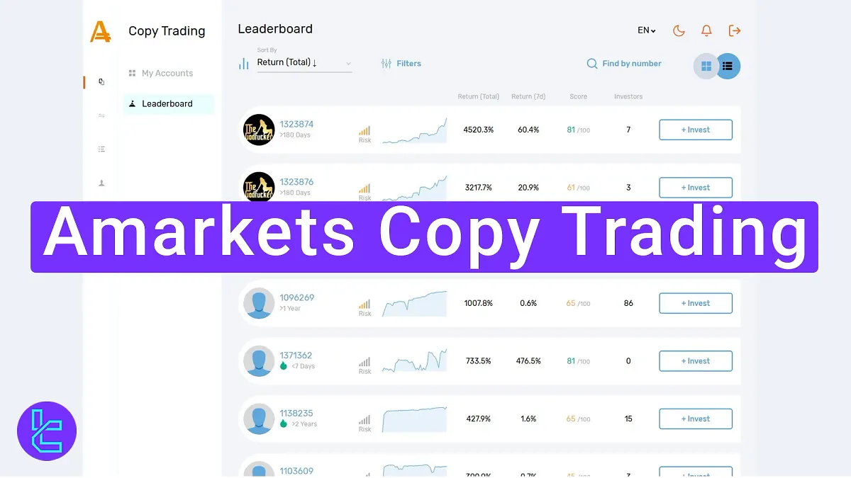 AMarkets Copy Trading 2025 Guide – Commission Fees from 5% to 50%