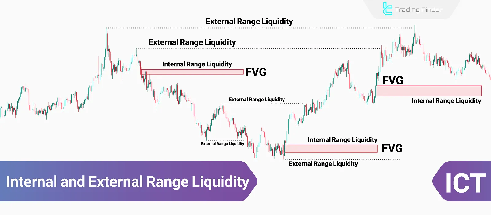 Learn IRL & ERL in ICT; Internal and External Range Liquidity