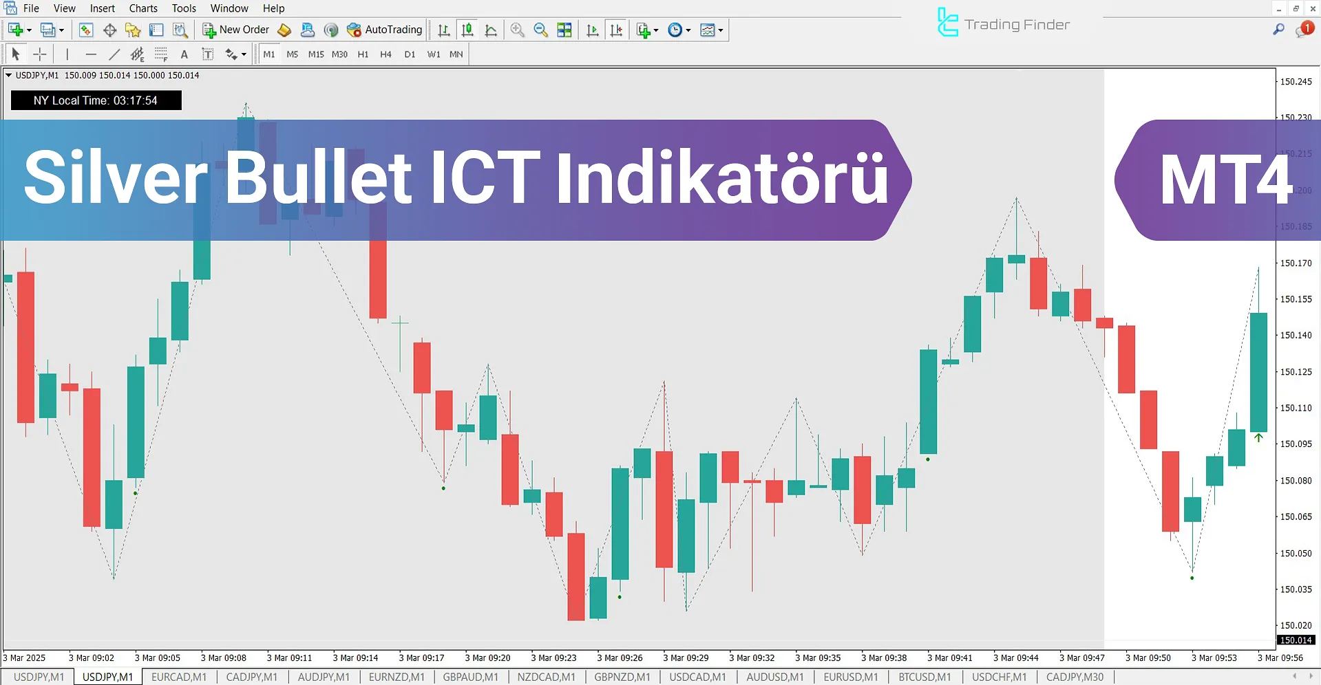 Silver Bullet ICT Göstergesi MetaTrader 4 için İndir – Ücretsiz – [TFlab]