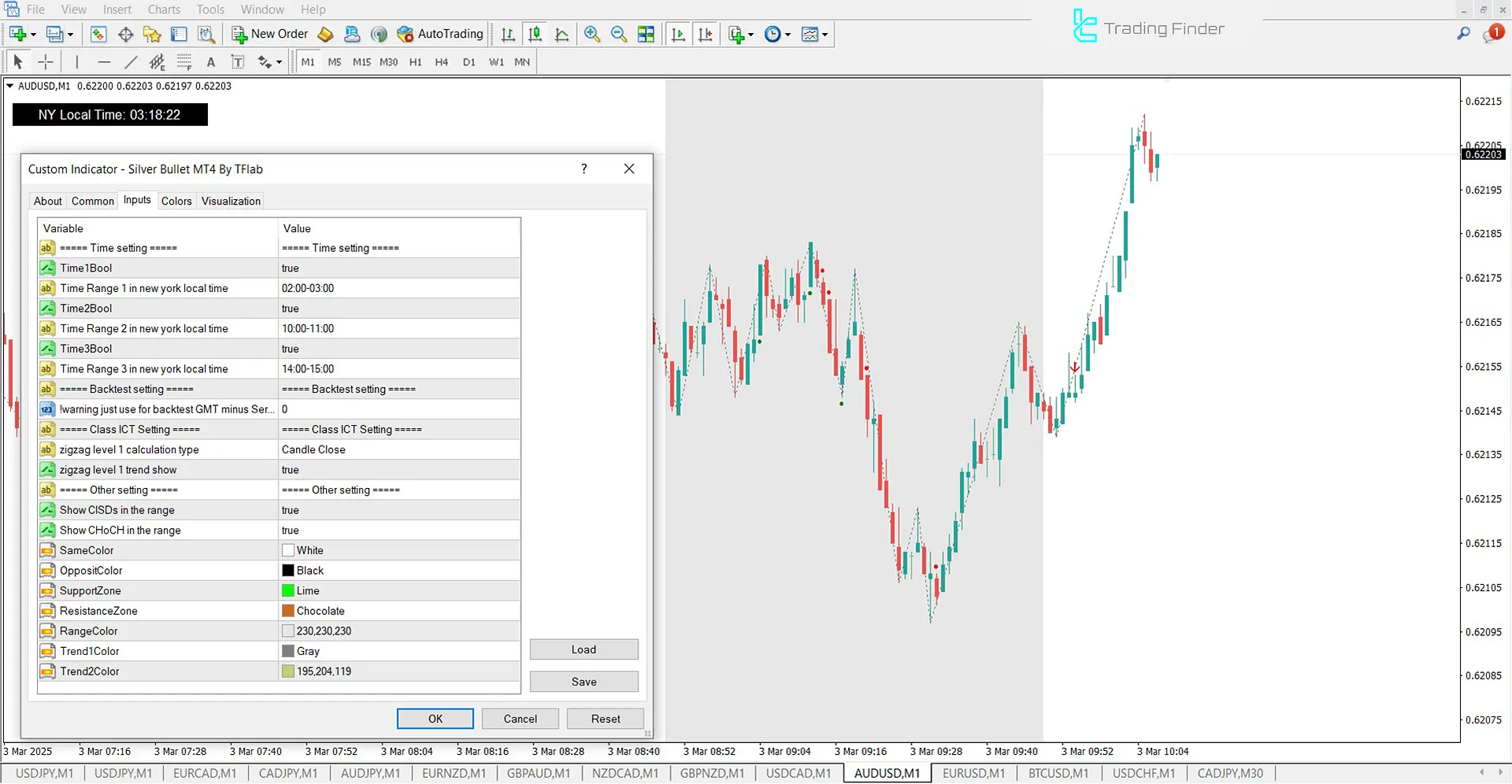 Silver Bullet ICT Göstergesi MetaTrader 4 için İndir – Ücretsiz – [TFlab] 3