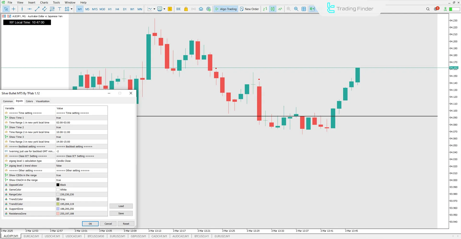 Silver Bullet ICT Göstergesi MetaTrader 5 için İndir – Ücretsiz – [TFlab] 2