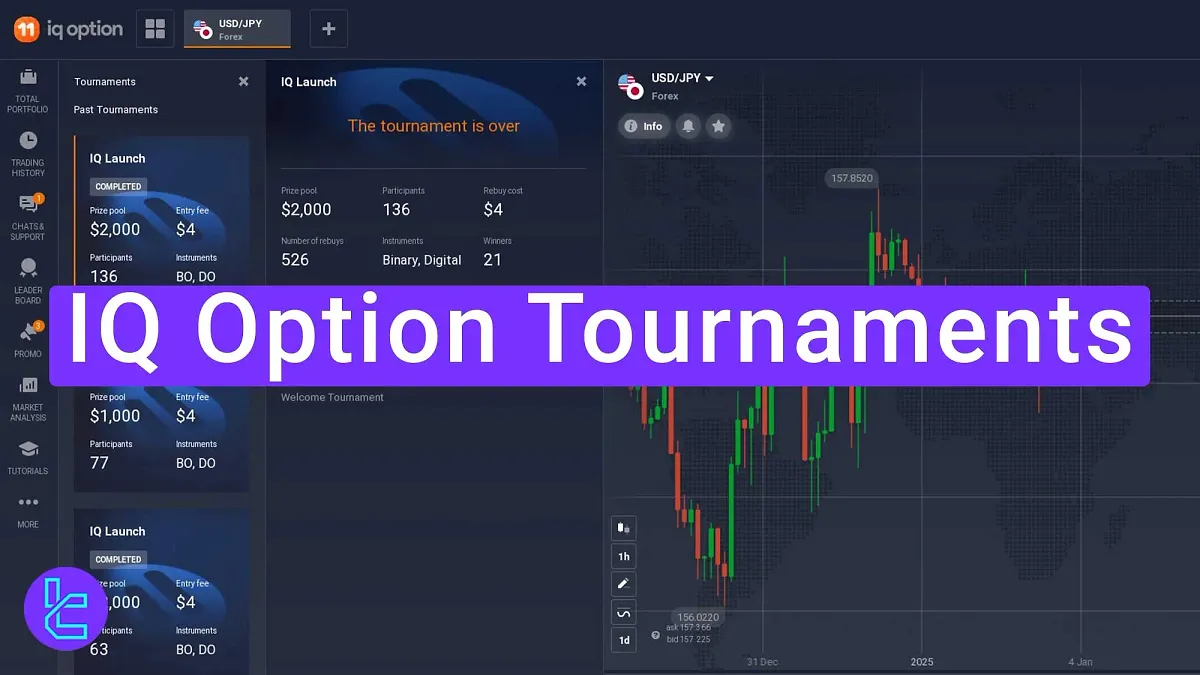 IQ Option Tournaments 2025 [Over $30k Prize Pool]