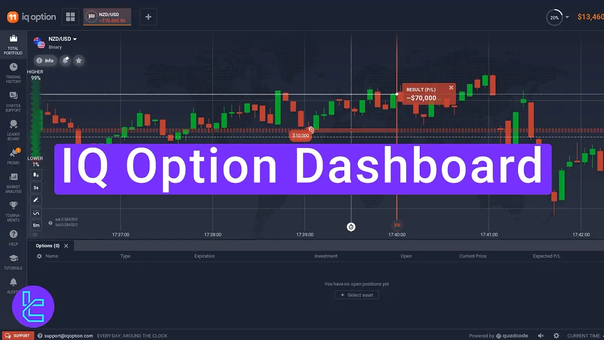 IQ Option Dashboard 2025 [Chart Layouts, Tournaments, and Alerts] 