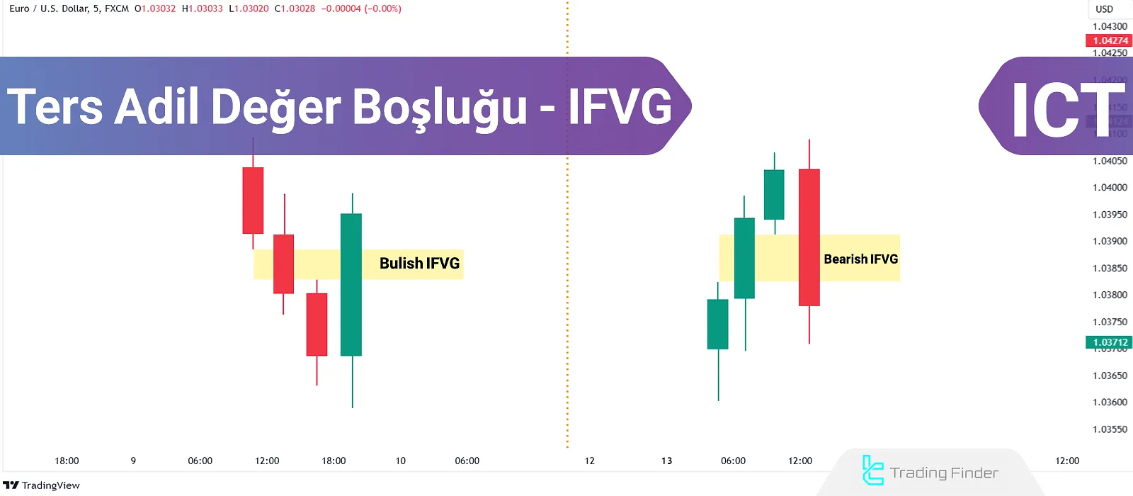 ICT Stratejilerinde Ters Adil Değer Boşluğu (IFVG) ve Likidite Süpürme Etkisi