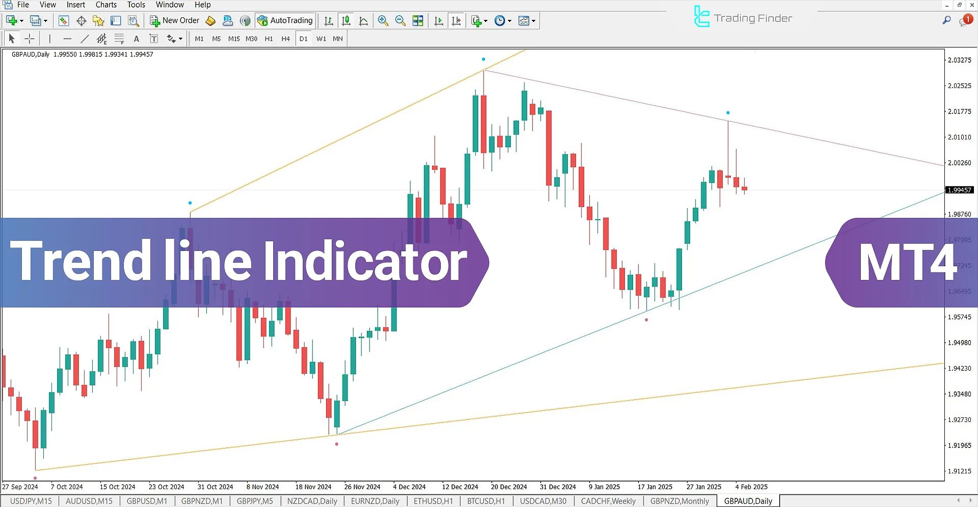 https://cdn.tradingfinder.com/image/306876/4-61-en-trend-line-mt4-1.jpg