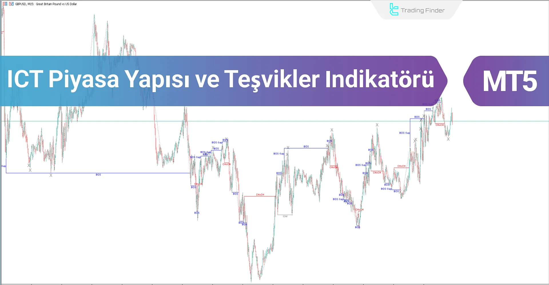 Piyasa Yapısı İndikatörünü Teşviklerle Birlikte MetaTrader 5 İçin İndir - Ücretsiz