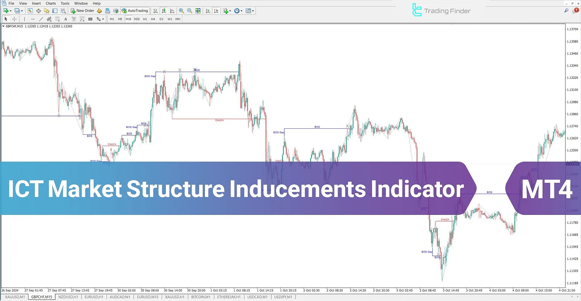 Market Structure Indicator MetaTrader 4 - Free Download