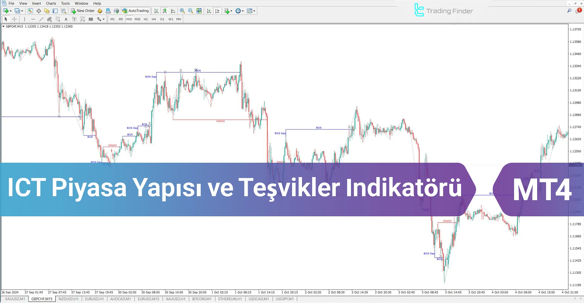 Piyasa Yapısı İndikatörünü Teşviklerle Birlikte MetaTrader 4 İçin İndir - Ücretsiz