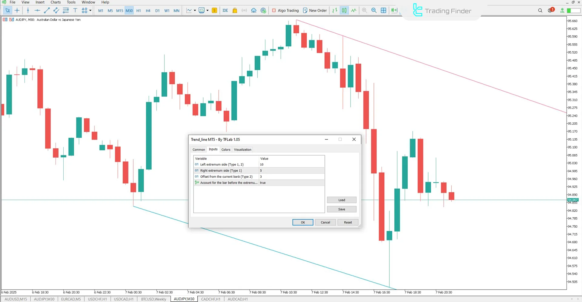 Trend Line Göstergesi MetaTrader 5 için İndir – Ücretsiz – [TFlab] 3