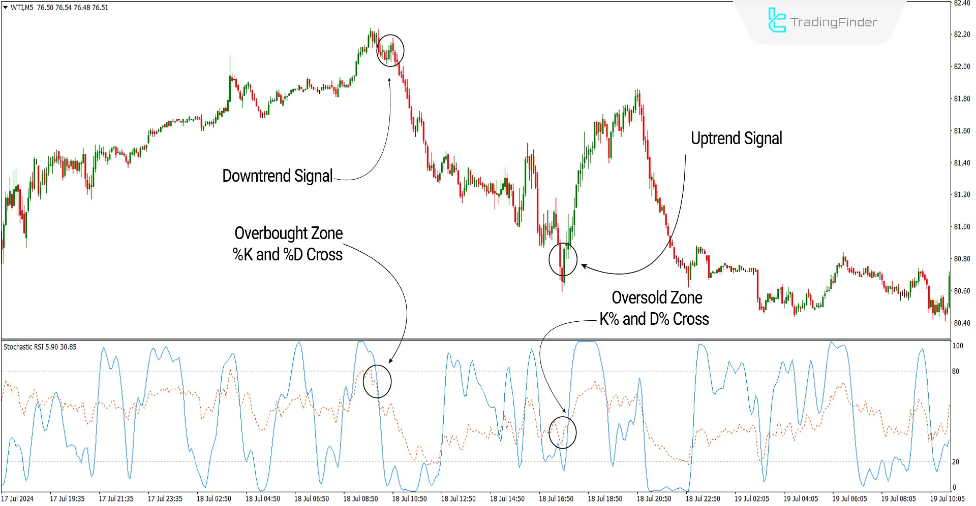 Stochastic RSI Indicator for MetaTrader4 Download - Free - [Trading Finder] 1