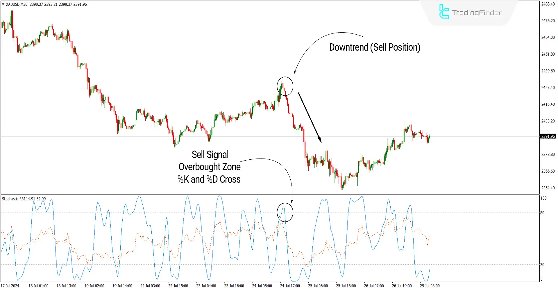 Stochastic RSI Indicator for MetaTrader4 Download - Free - [Trading Finder] 3