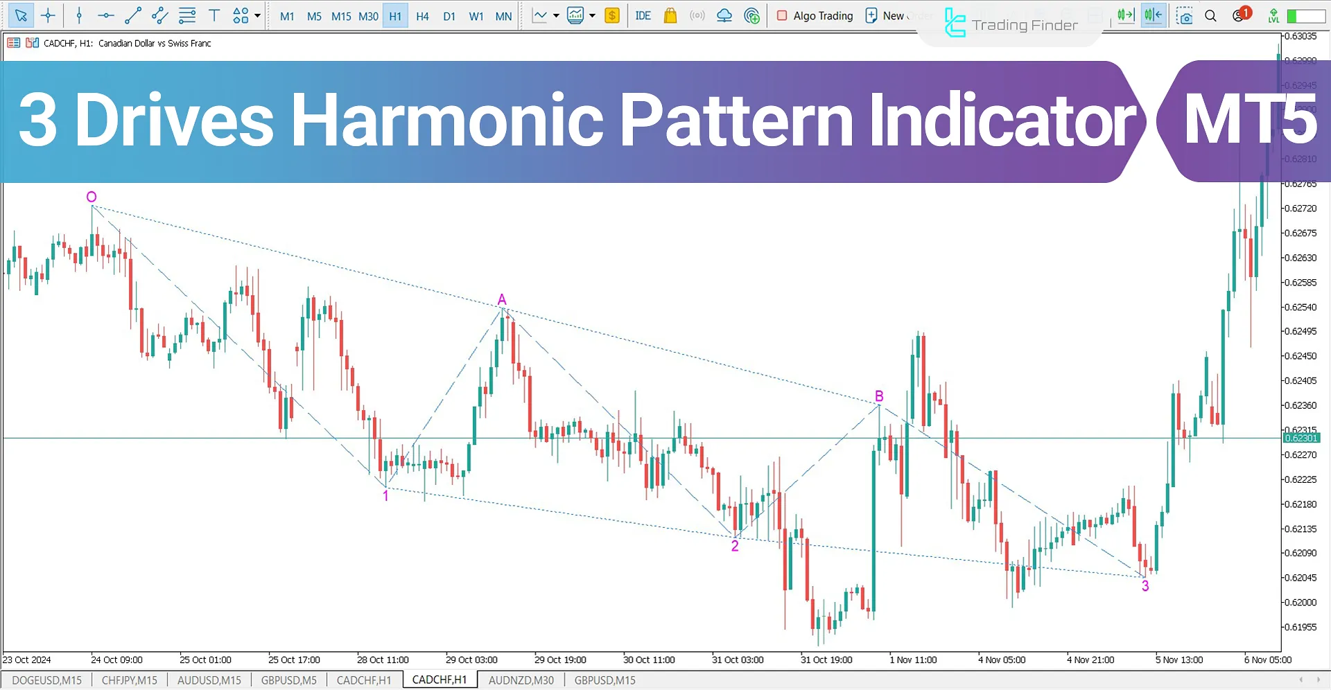 Three Drives Harmonic Pattern Indicator for MetaTrader 5 Download - Free