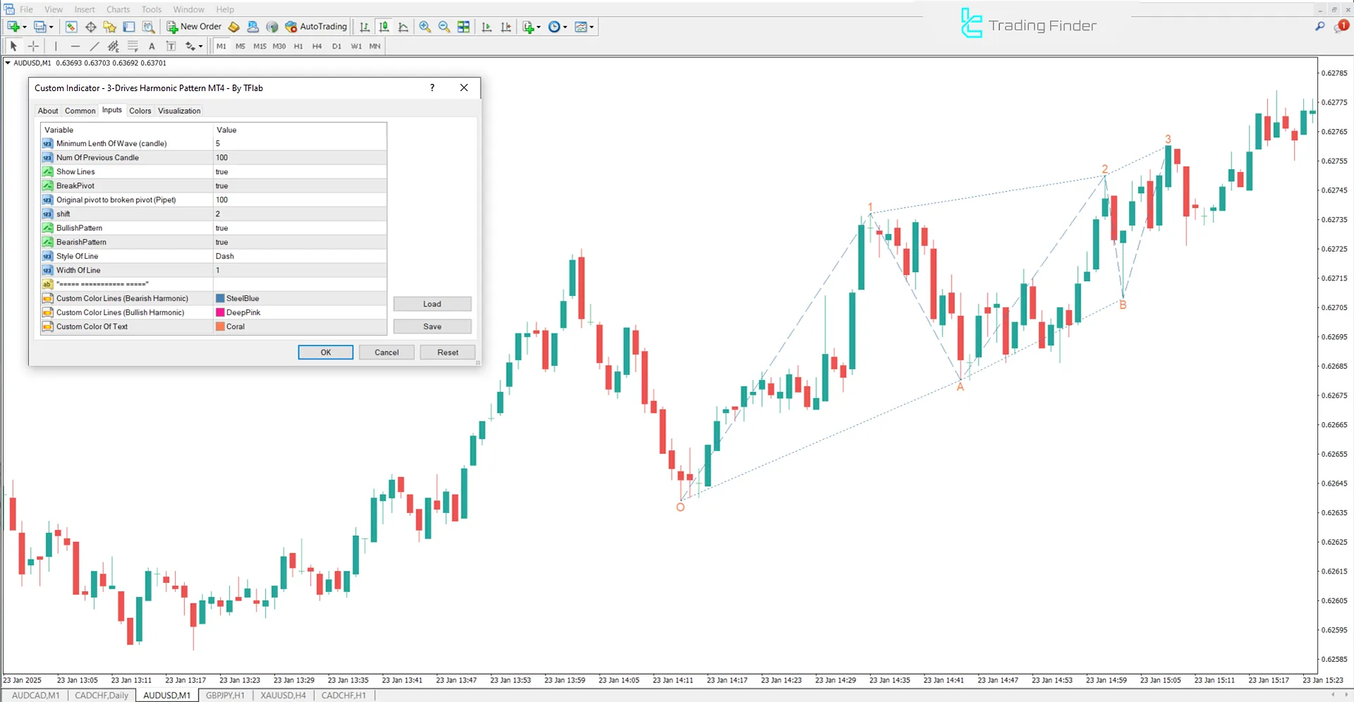 Three Drives Harmonic Pattern Indicator MT4 - Free Download 3