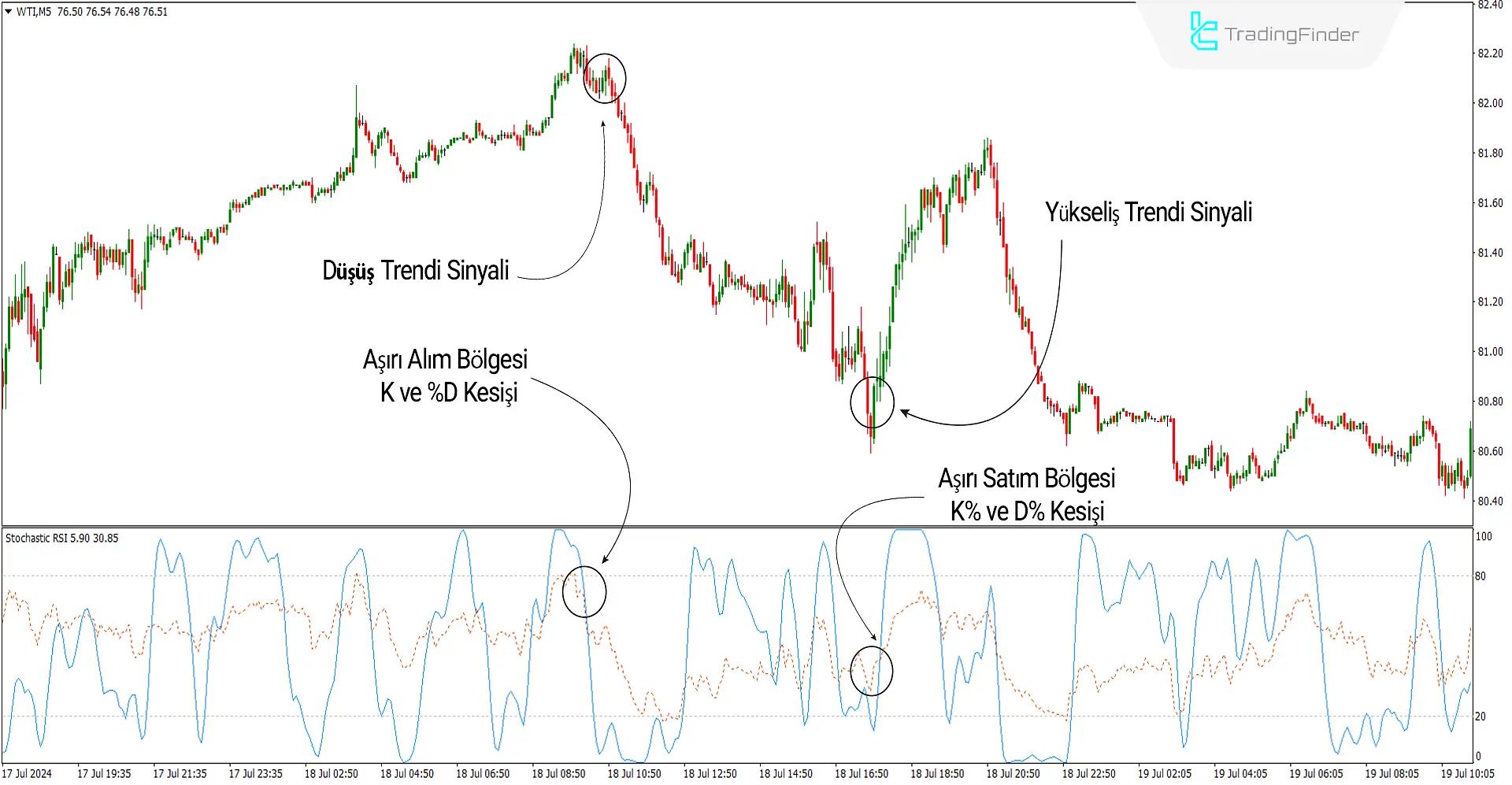 Stokastik RSI Göstergesi MetaTrader4 için İndirme - Ücretsiz - [TF Lab] 1