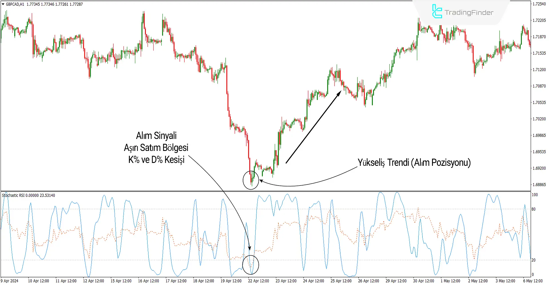 Stokastik RSI Göstergesi MetaTrader4 için İndirme - Ücretsiz - [TF Lab] 2