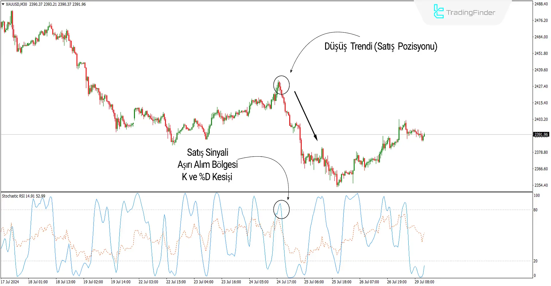 Stokastik RSI Göstergesi MetaTrader4 için İndirme - Ücretsiz - [TF Lab] 3