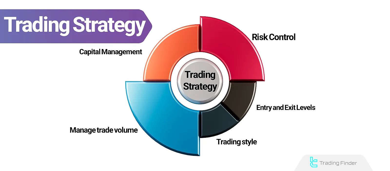 Learn Trading Strategy with Technical & Fundamental Analysis