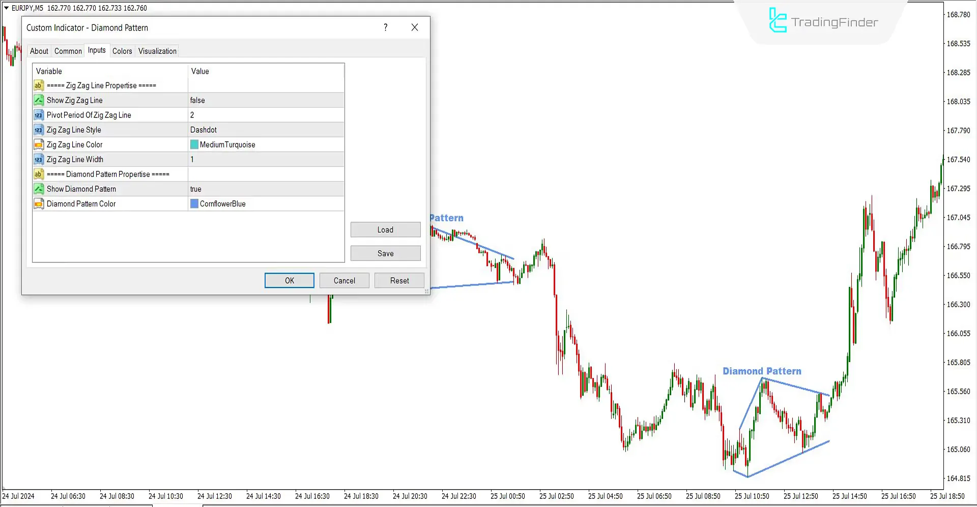 Diamond Pattern Indicator for MetaTrader4 Download - free - [Trading Finder] 3