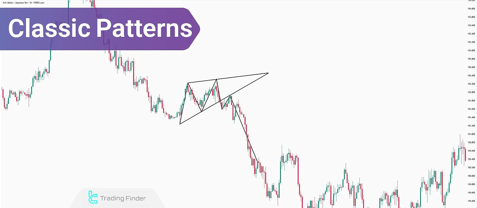 Classic Patterns; 9 Repetitive and Reversal Classic Patterns