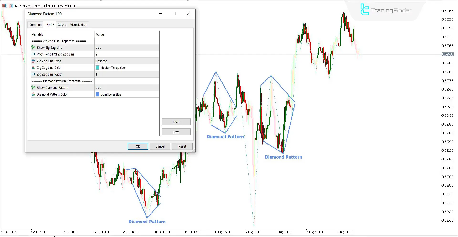 Diamond Pattern Indicator for MetaTrader5 Download - free - [Trading Finder] 3