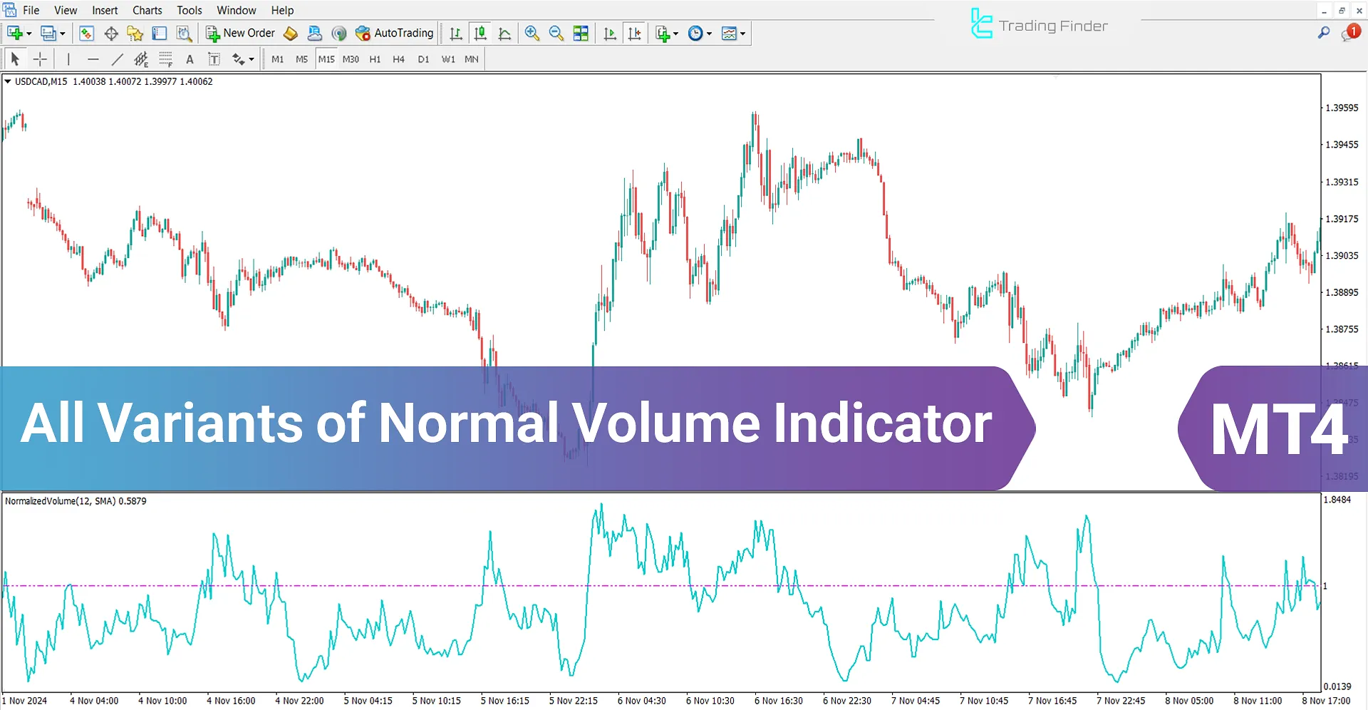 All Variants of Normal Volume indicator MT4 Download - [TradingFinder]