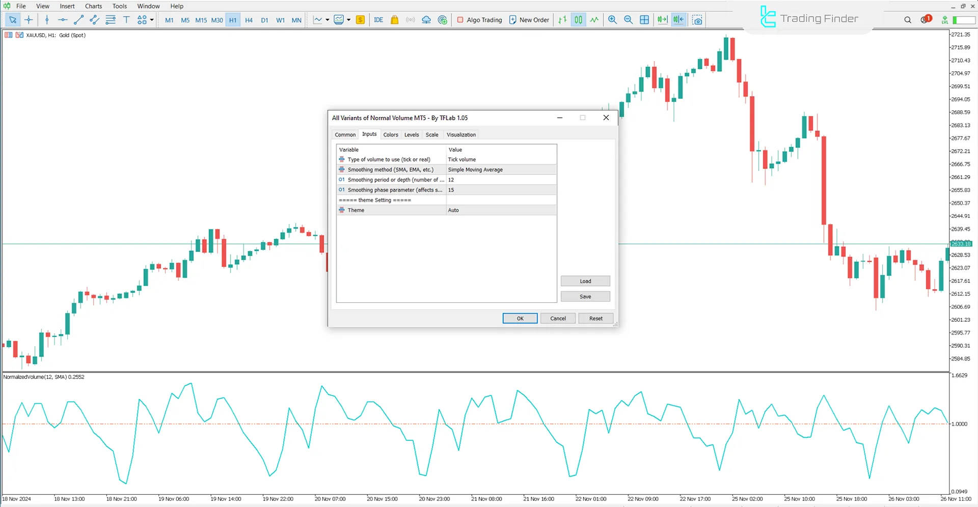 All Variants of Normal Volume Indicator MT5 Download - [TradingFinder] 3