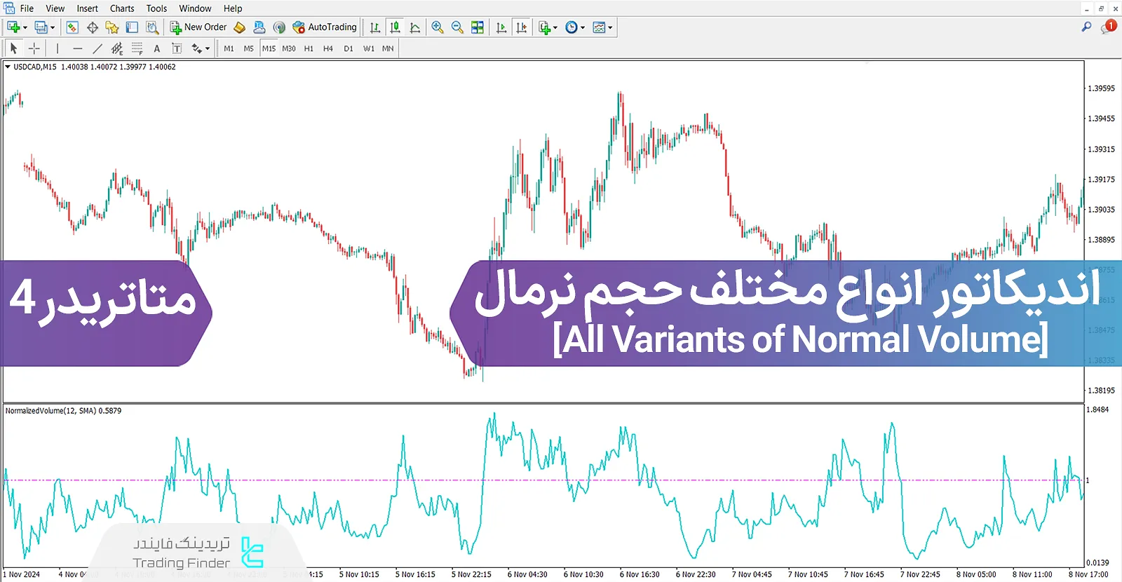 دانلود اندیکاتور انواع مختلف حجم نرمال متاتریدر 4 - [تریدینگ فایندر]
