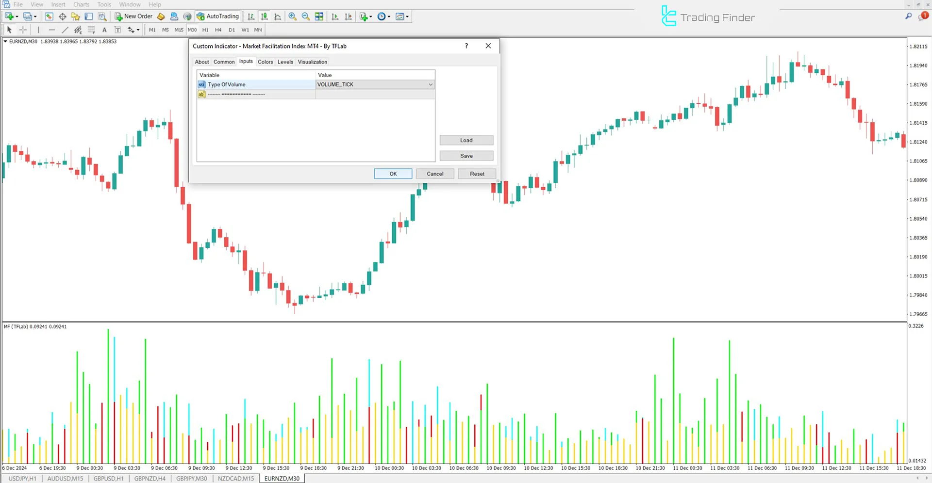 Market Facilitation Index (MFI) Indicator for MetaTrader 4 Download - Free 3