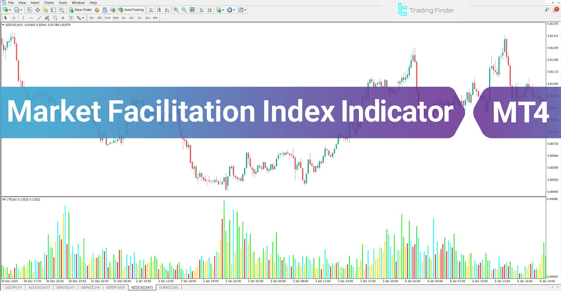 Market Facilitation Index (MFI) Indicator for MetaTrader 4 Download - Free