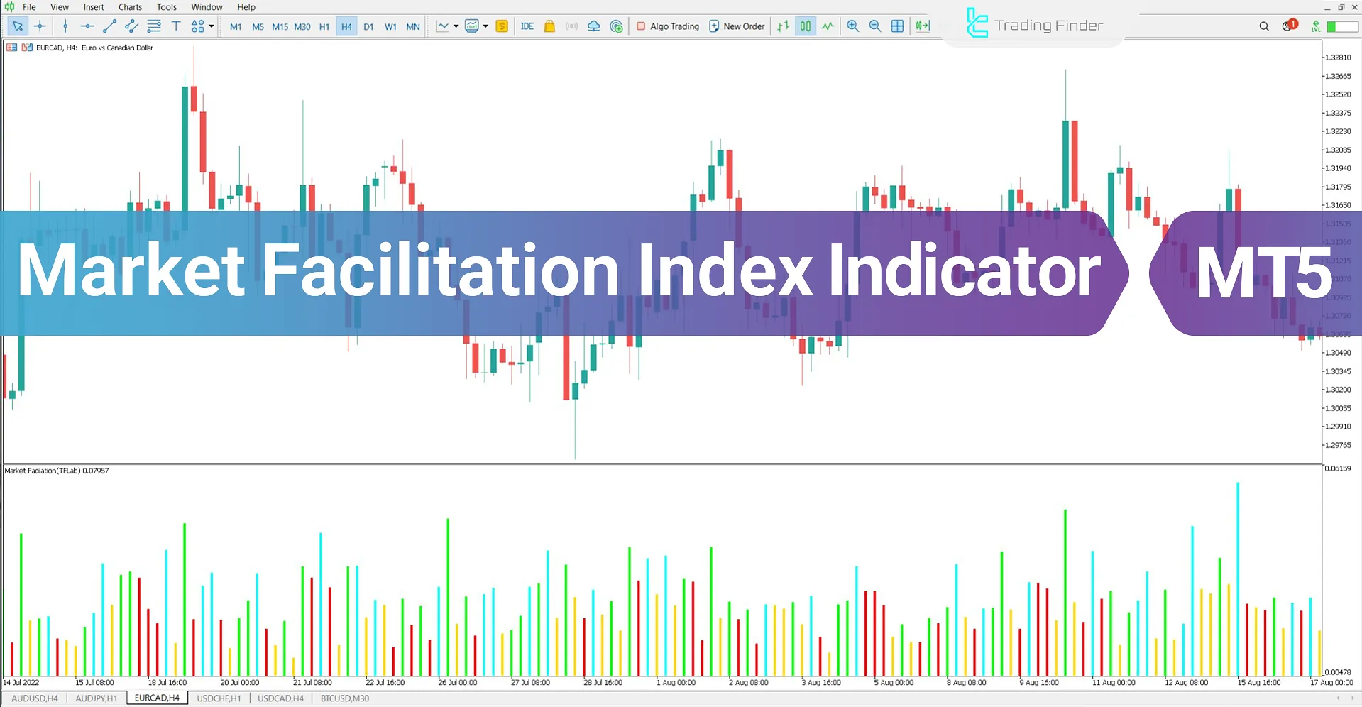 Market Facilitation Index (MFI) Indicator for MetaTrader 5 Download - Free