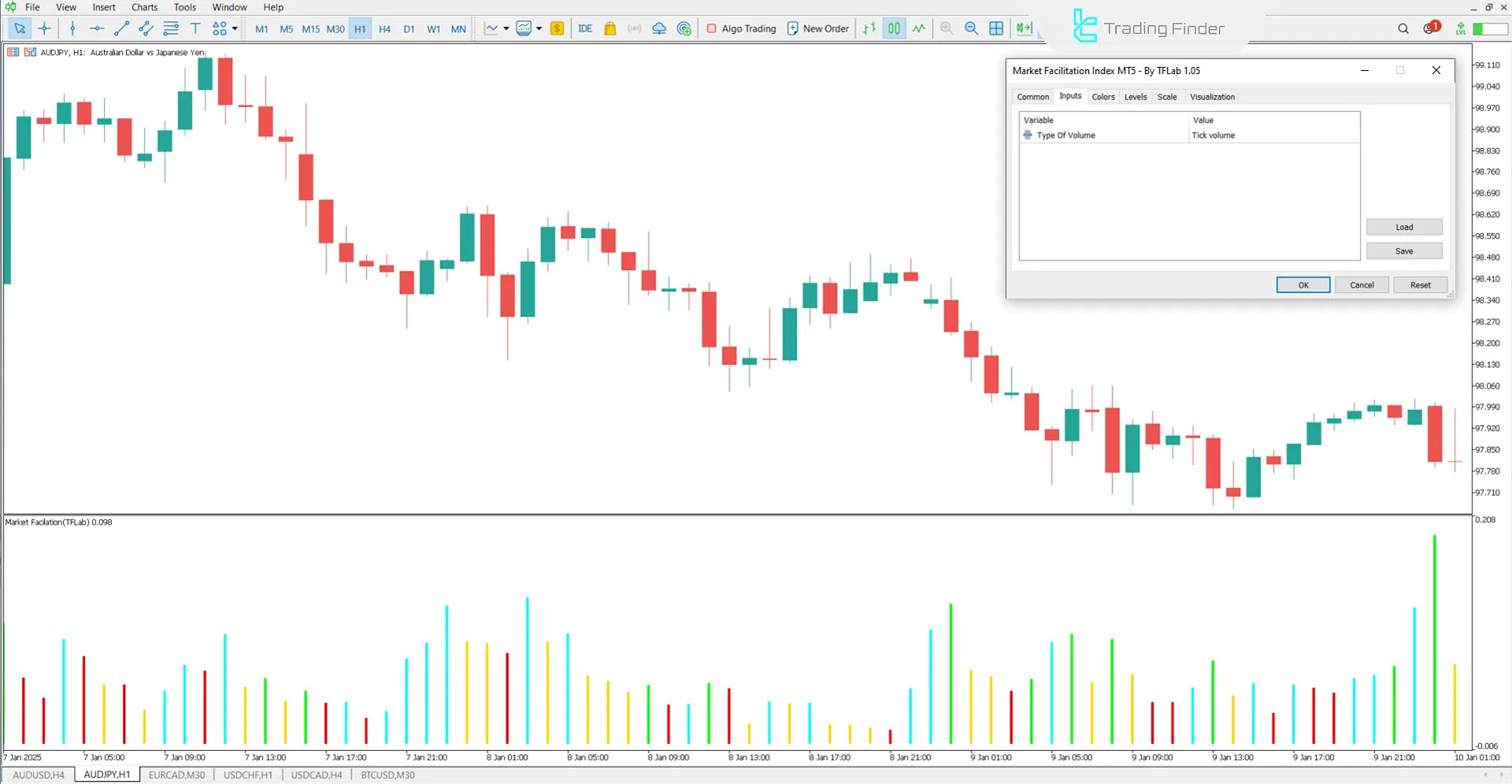 Market Facilitation Index (MFI) Göstergesi MetaTrader 5 için İndir - Ücretsiz 3