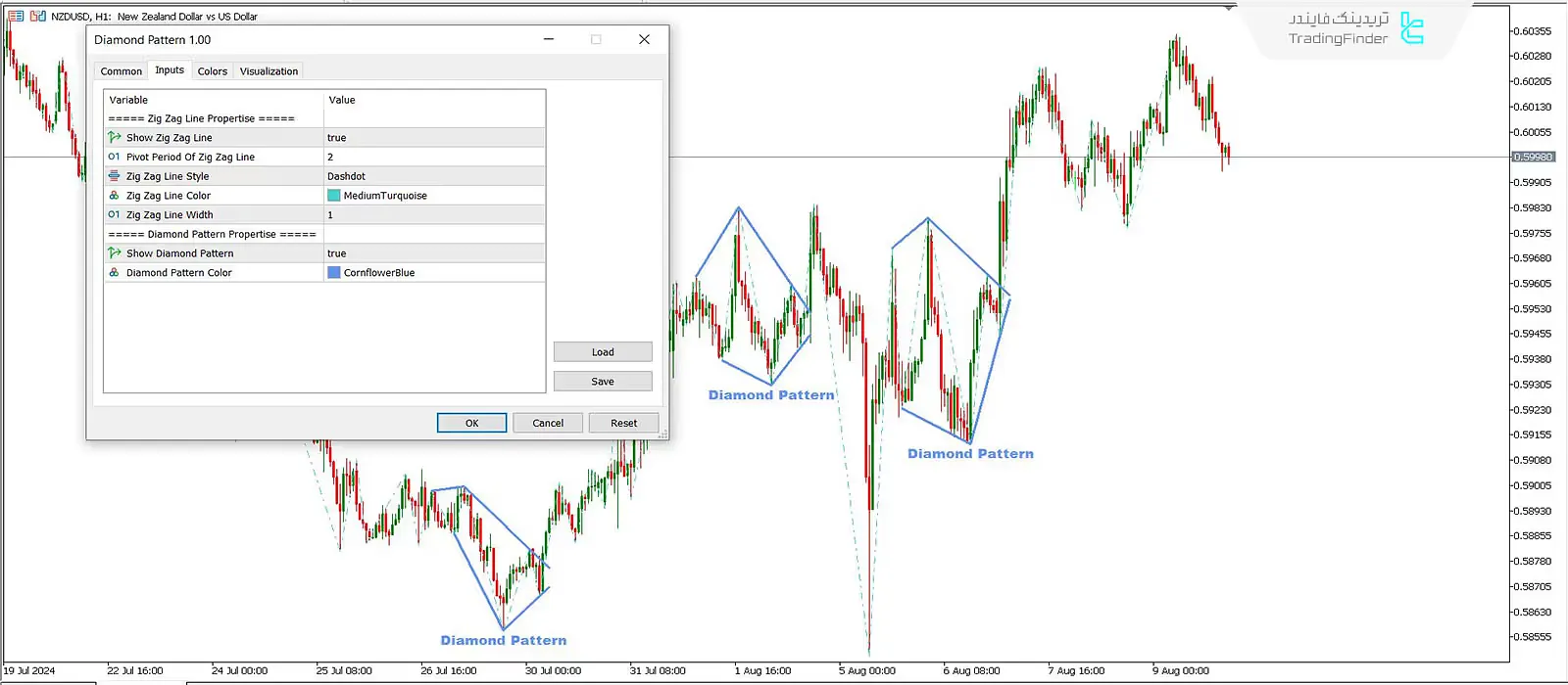 دانلود اندیکاتور الگوی الماس (Diamond Pattern Indicator) در متاتریدر 5 - رایگان - [تریدینگ فایندر] 3