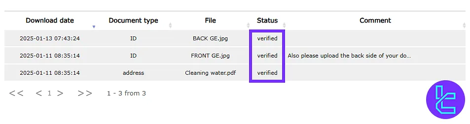 AccentForex account verification status check from the dashboard