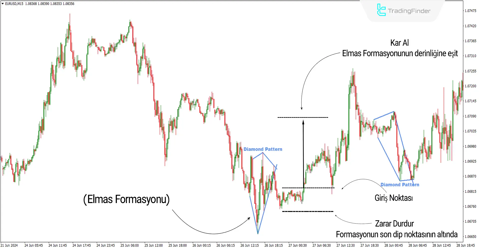 Elmas Formasyonu İndikatörü MetaTrader4 için İndirme  - Ücretsiz - [Trading Finder] 1