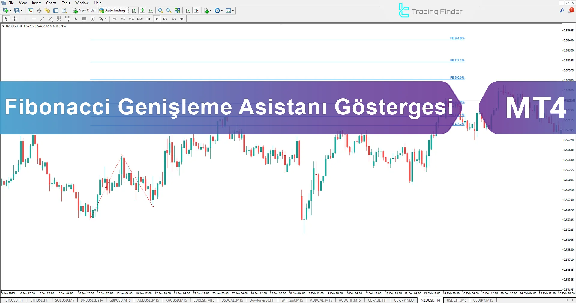 Fibonacci Expansion Assistant Göstergesi MetaTrader 4 için İndir – Ücretsiz – [TradingFinder]