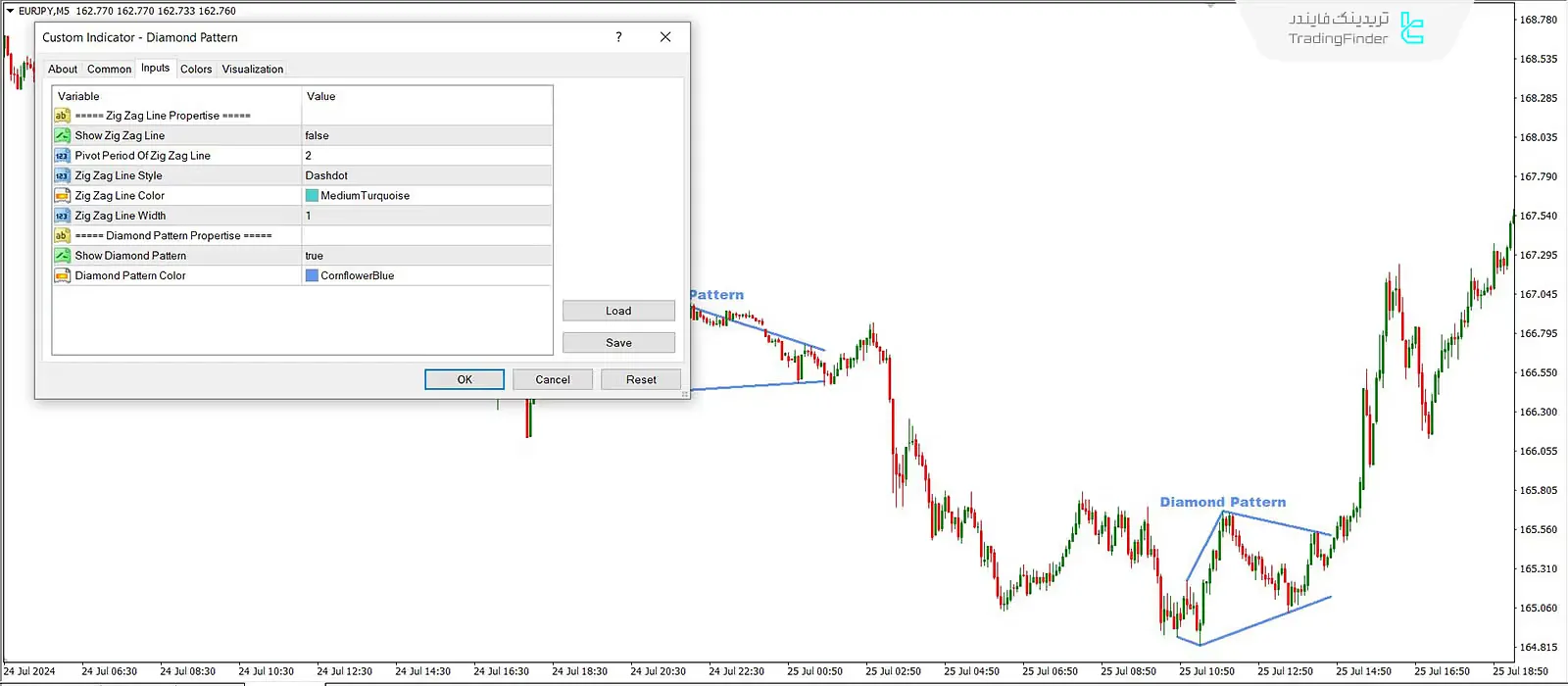 دانلود اندیکاتور الگوی الماس (Diamond Pattern Indicator) در متاتریدر 4 - رایگان - [تریدینگ فایندر] 3