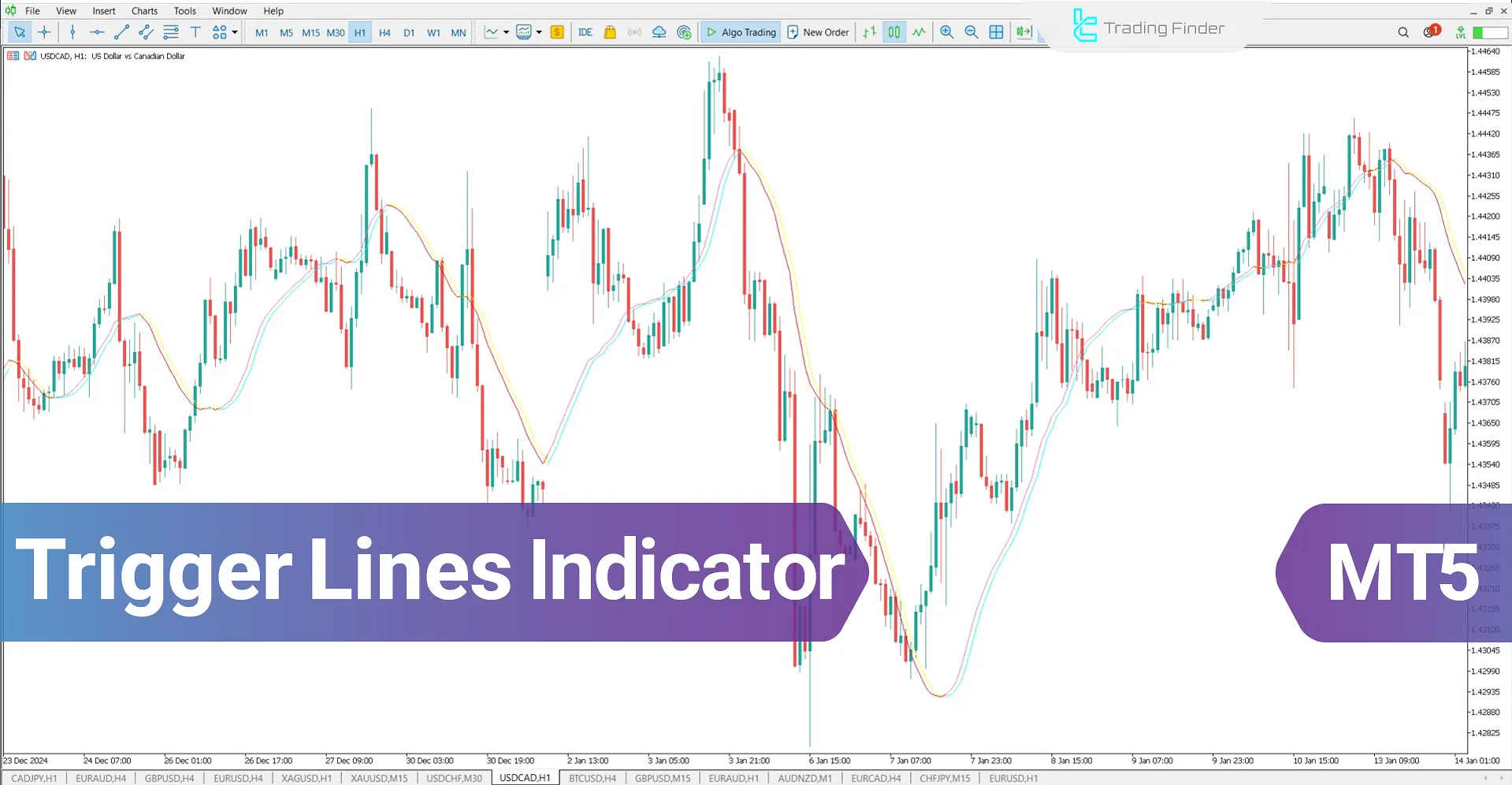 Trigger Lines Indicator for MetaTrader 5 Download – Free – [TFlab]