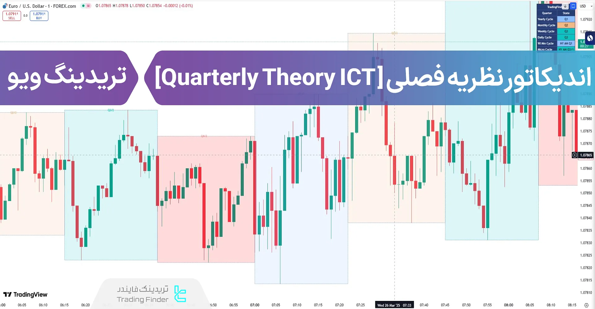 اضافه کردن اندیکاتور نظریه فصلی ICT (Quarterly Theory) در تریدینگ ویو