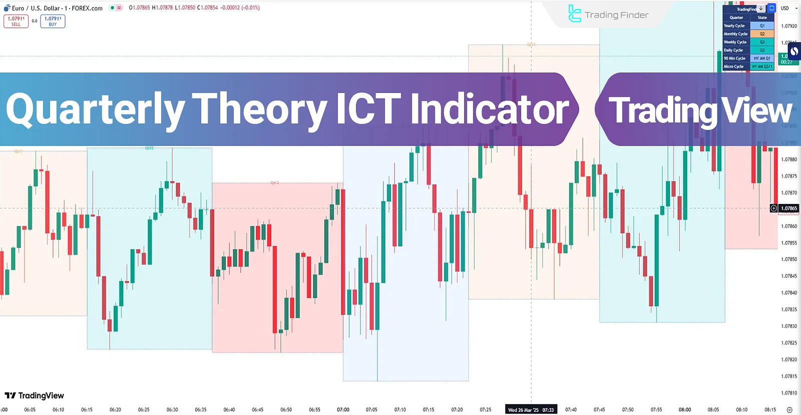 Quarterly Theory ICT Indicator on TradingView - Free - [TradingFinder]