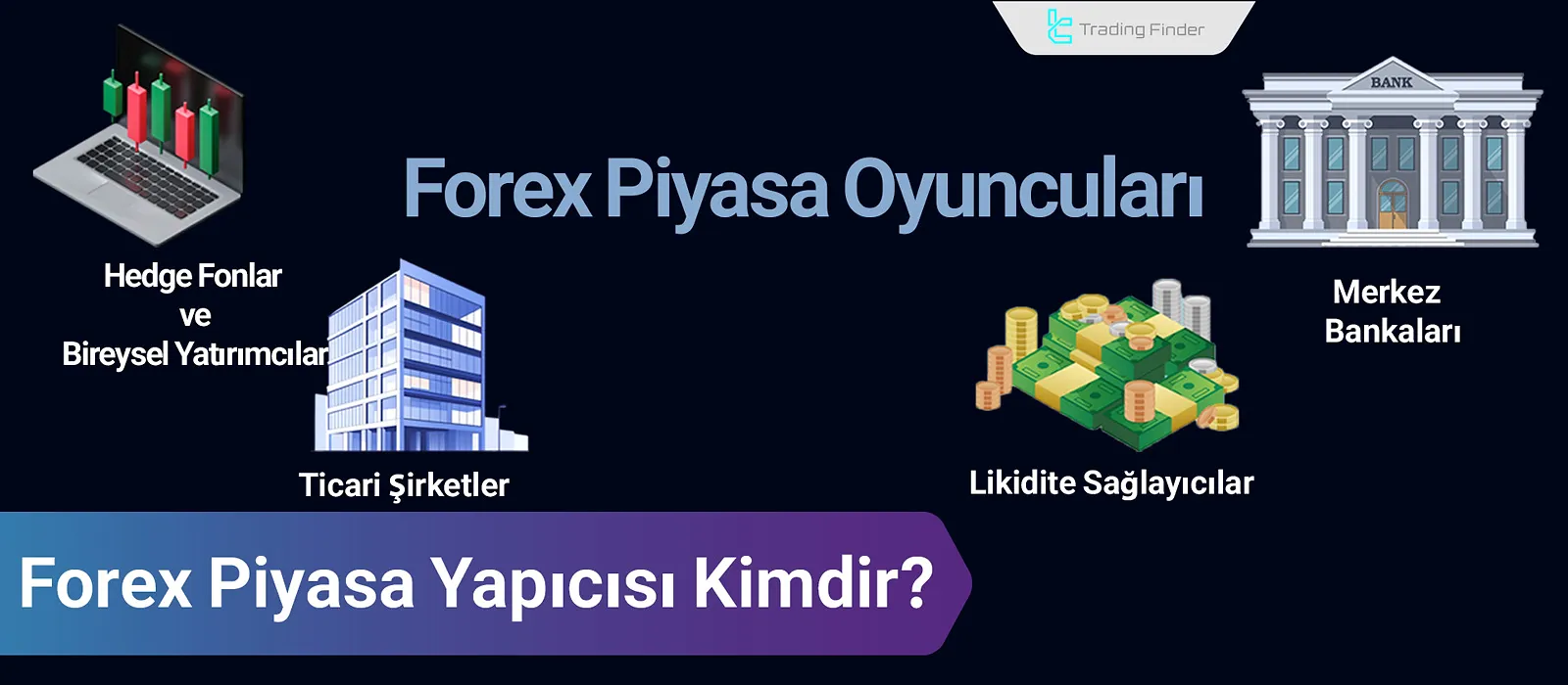 Forex Market Makers