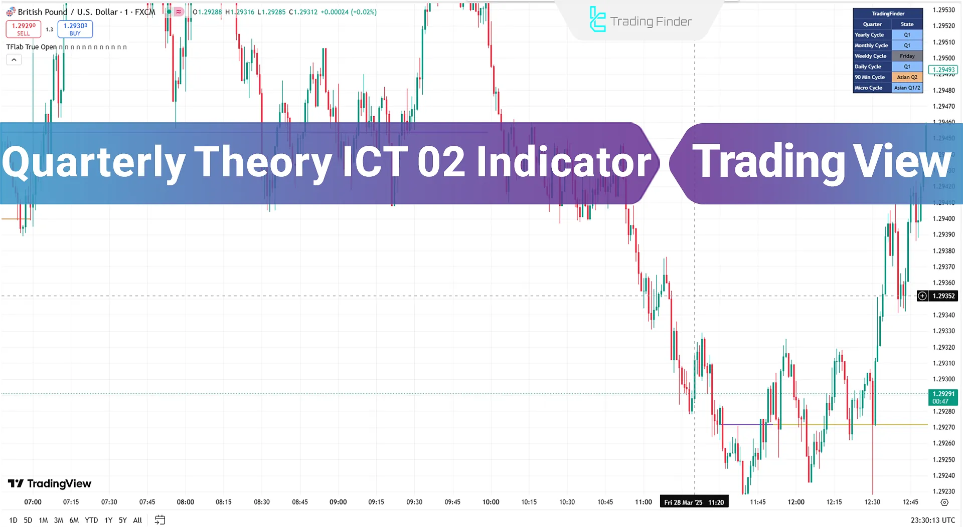 Quarterly Theory ICT 02 Indicator to TradingView — [Trading Finder]
