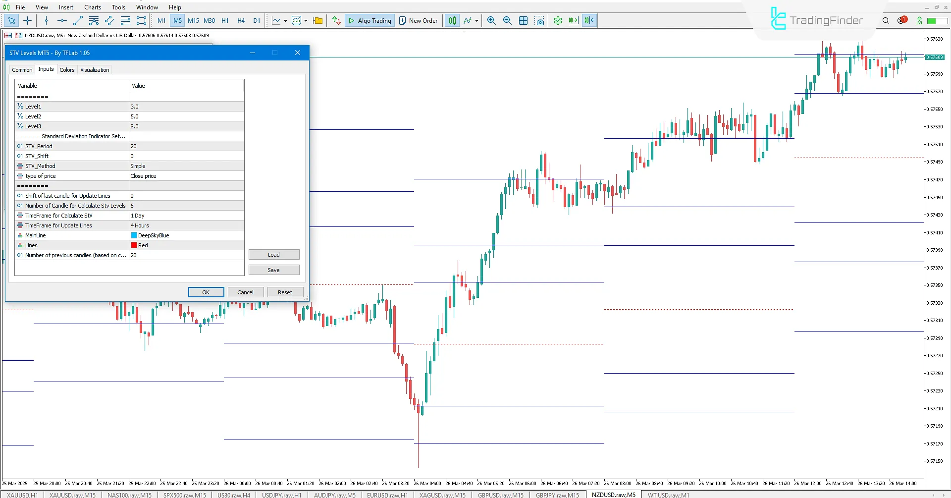 Standard Deviation Levels Indicator (STV Levels) in MT5 Download – Free – [TradingFinder] 3