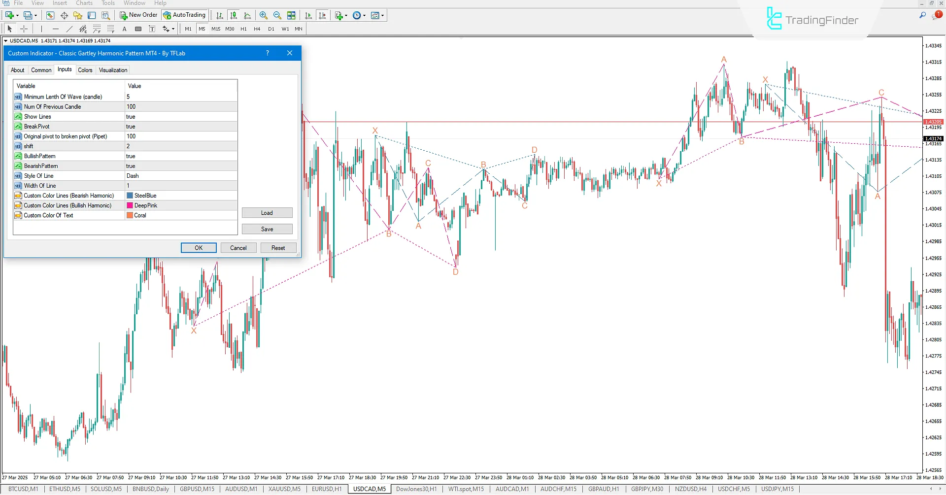 Gartley Harmonic Pattern MT4 Indicator - Free Download 3